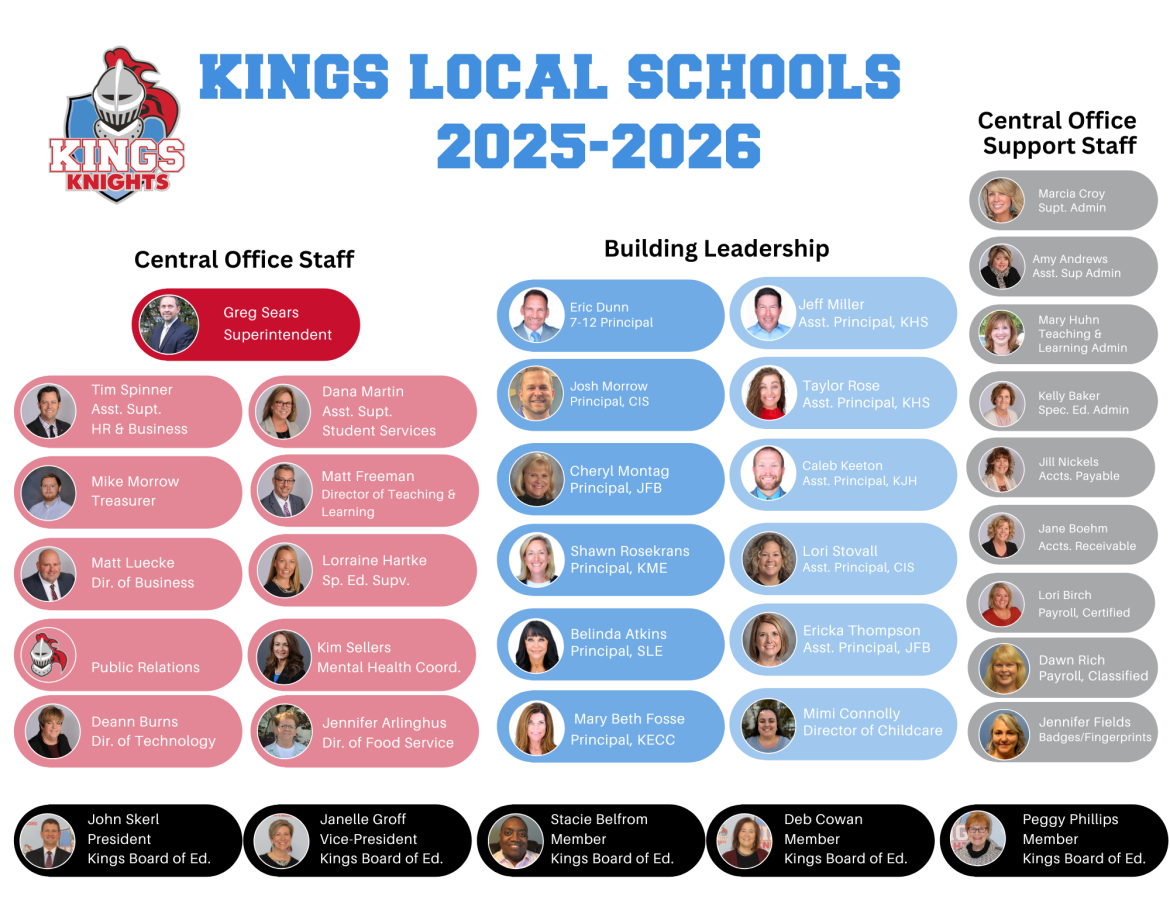 Kings Organizational Chart